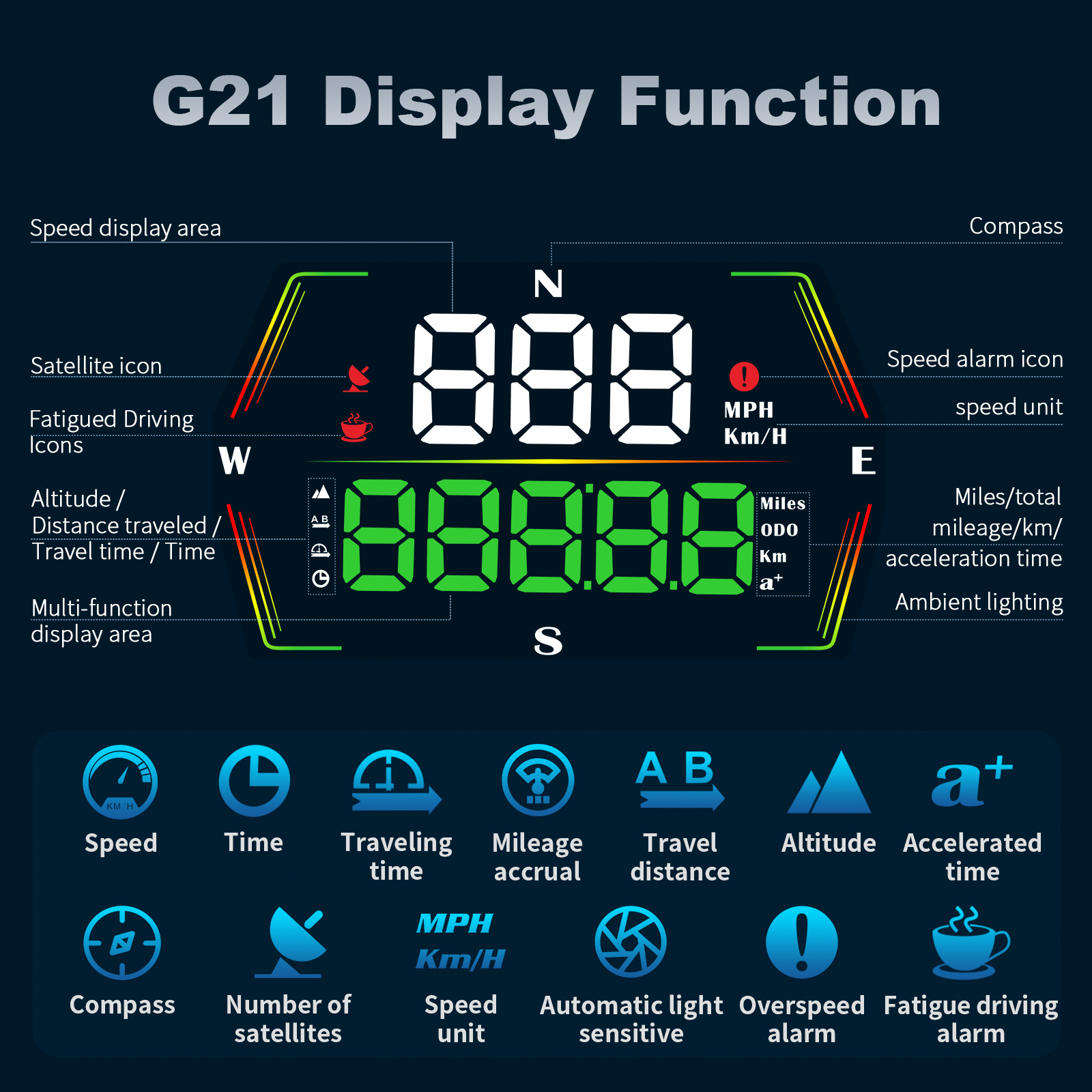 HUD G21 Head up Display Car Di - Anemometer Wind Speed บทวิจารณ์และราคา