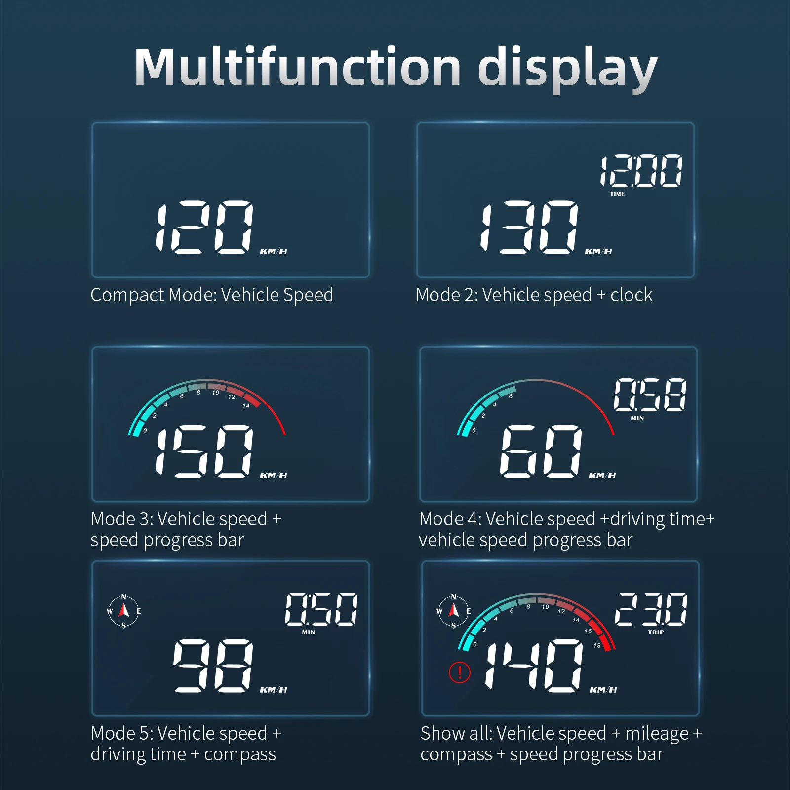 M22 Car GPS HUD Head Up Displa - Anemometer Wind Speed บทวิจารณ์และราคา