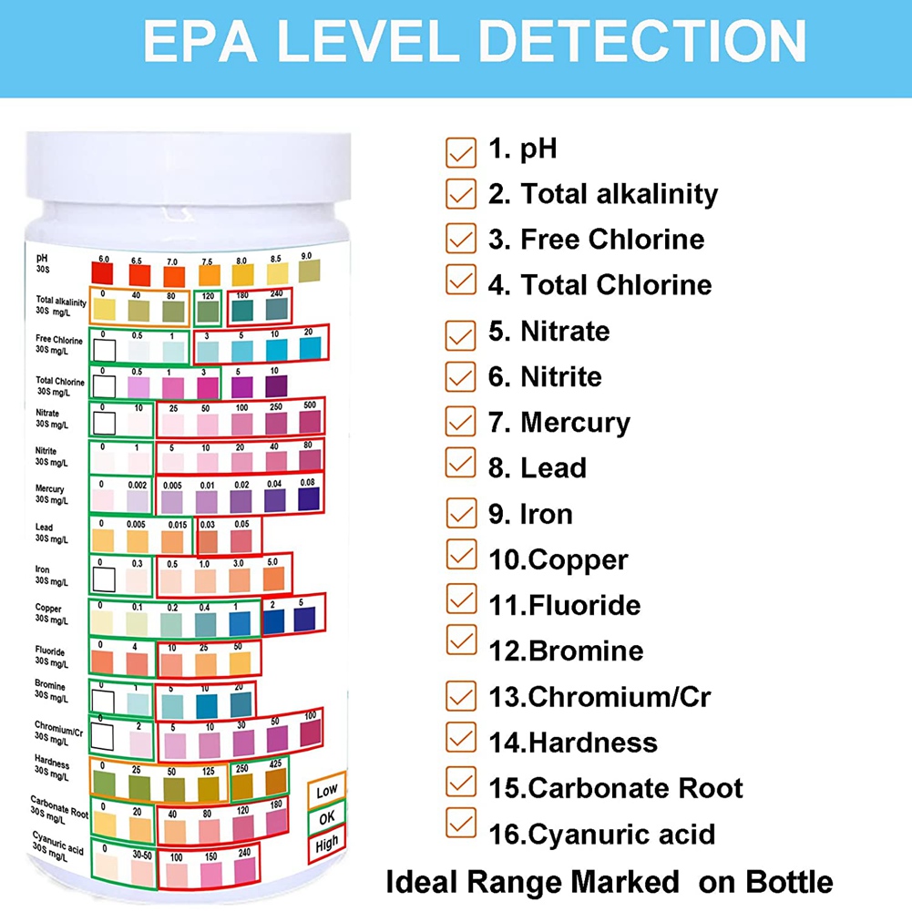 Water Testing Strips for Drink - Ph Strip Test บทวิจารณ์และราคา