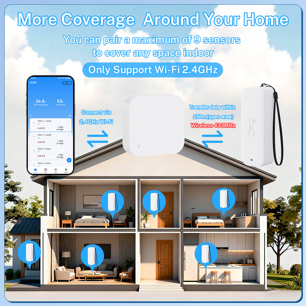 Tuya WIFI Smart Weather Statio - Weather Station Indoor บทวิจารณ์และราคา